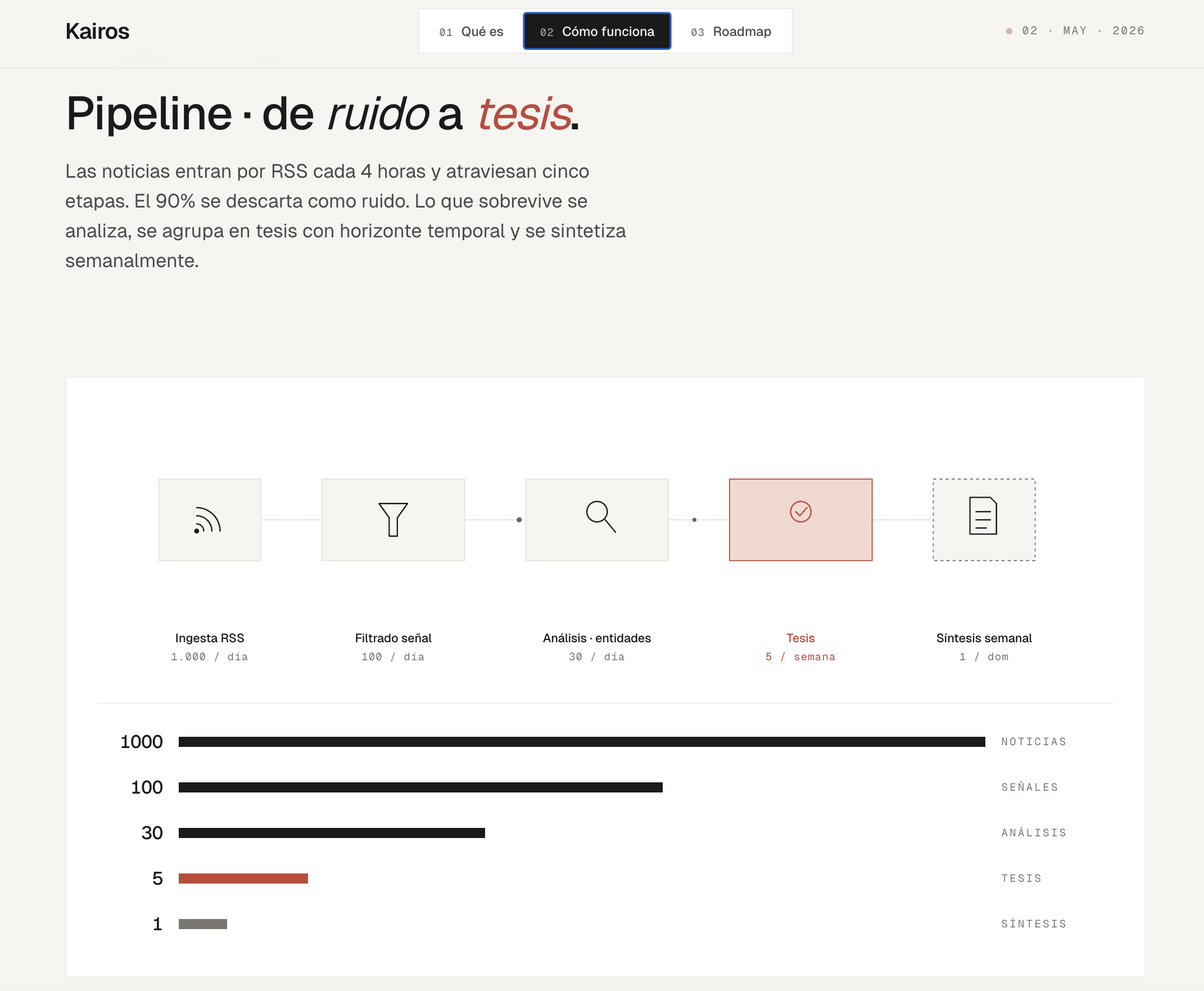 Pipeline view