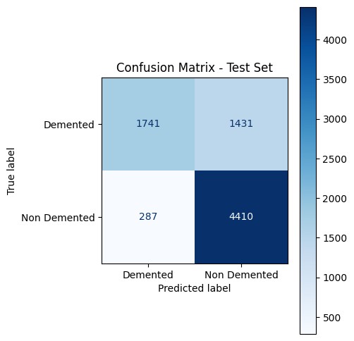 Confusion matrix on the test set: 1741 true positives for Demented, 4410 true negatives, 1431 false negatives, 287 false positives