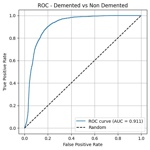 ROC curve for the ResNet model on the Alzheimer's classification task, AUC = 0.911